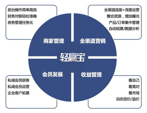 輕贏寶直連能力在酒店管理系統中的卓越地位