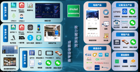星級酒店的選擇 綠云酒店管理系統(tǒng)ihotelPMS