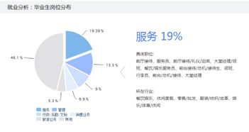酒店管理專業(yè) 破圈之路，不止于酒店與旅行社